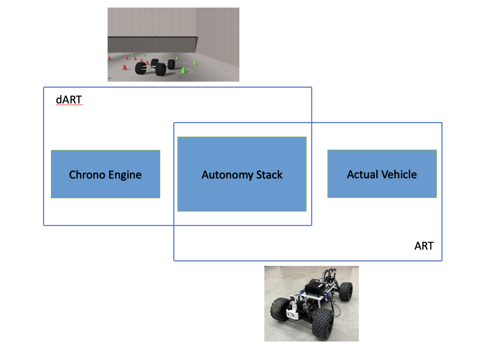 Using simulation to design an MPC policy for field navigation using GPS sensing preview