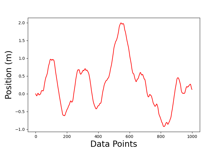 Technical Report TR–2022–02 preview